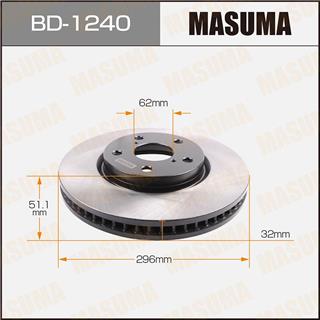 Thermostat Masuma