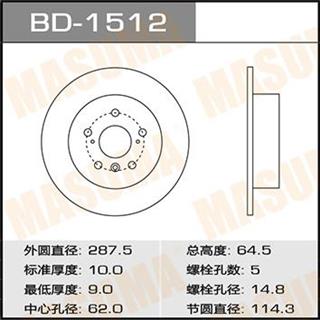 Thermostat Masuma