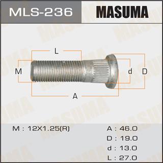 Thermostat Masuma