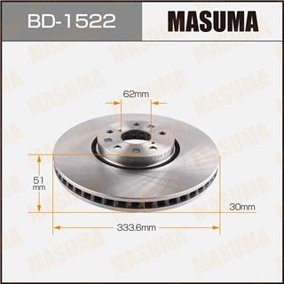 Thermostat Masuma