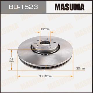 Thermostat Masuma