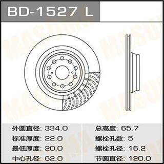 Thermostat Masuma