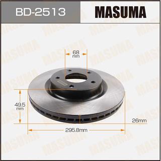 Thermostat Masuma