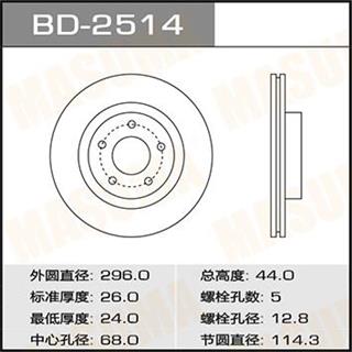 Thermostat Masuma