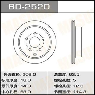 Thermostat Masuma