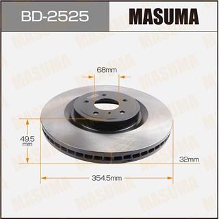 Thermostat Masuma