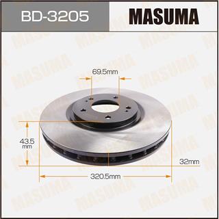 Thermostat Masuma